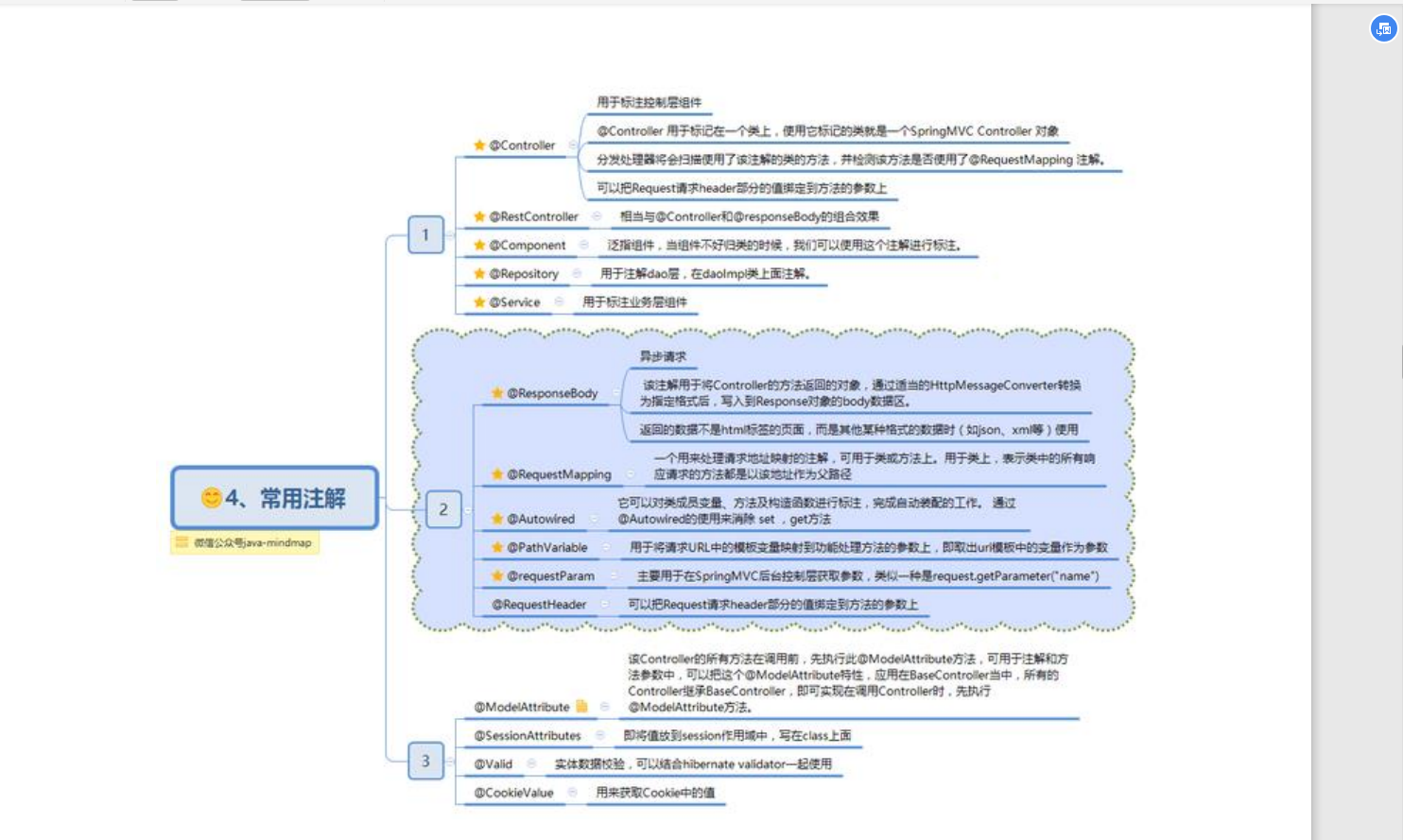 Ant Financial is a bit "ruthless" and forced me to thoroughly understand the Spring source code (with study notes)