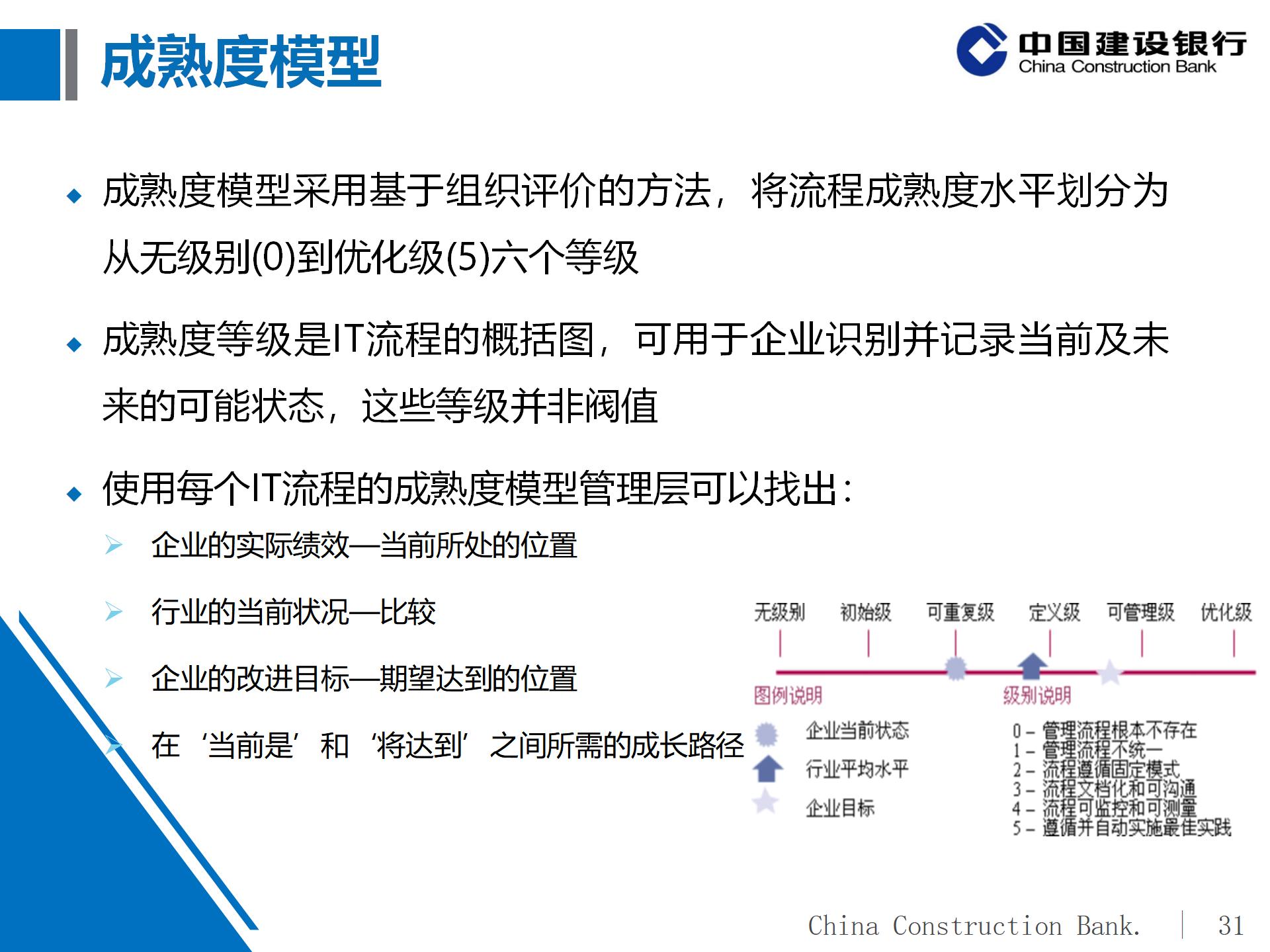 建设银行IT审计体系概况及实施策略