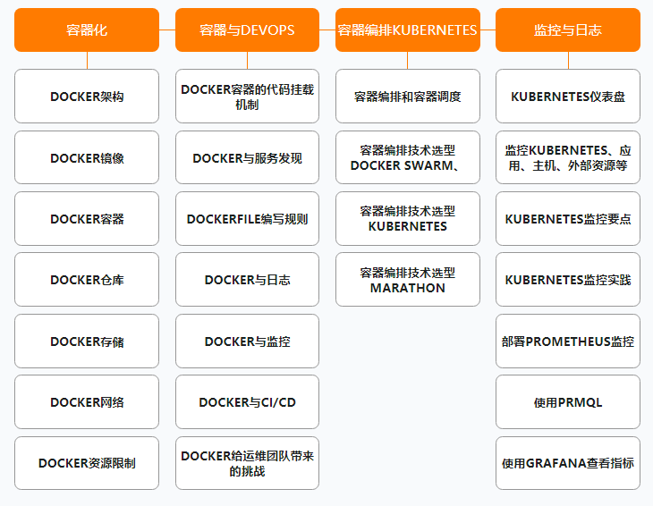 阿里公开内部P7架构师（Java）成长路线图，满满的干货