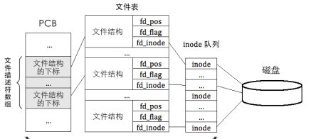 手写简易操作系统(二十三)--文件系统第一部分