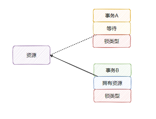 最终幻想14招待码 Csdn