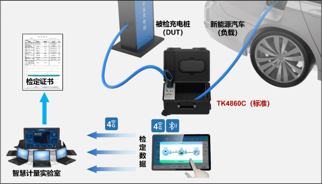 充电桩测试设备TK4860C交流充电桩检定装置