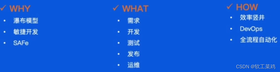 Go 字节跳动—从需求到上线全流程