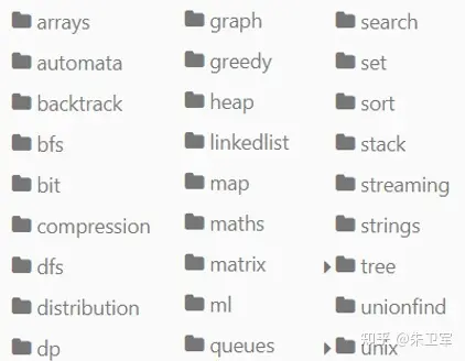 Algorithms，最全的Python算法仓库！