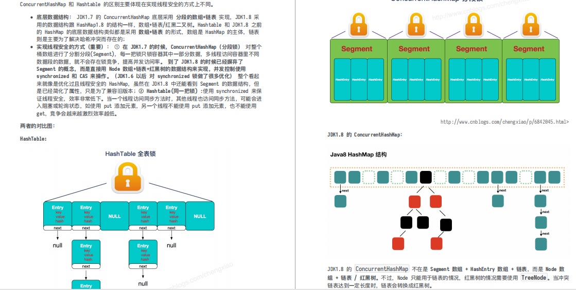 美团大牛剖析面试最常见问题之Java集合框架