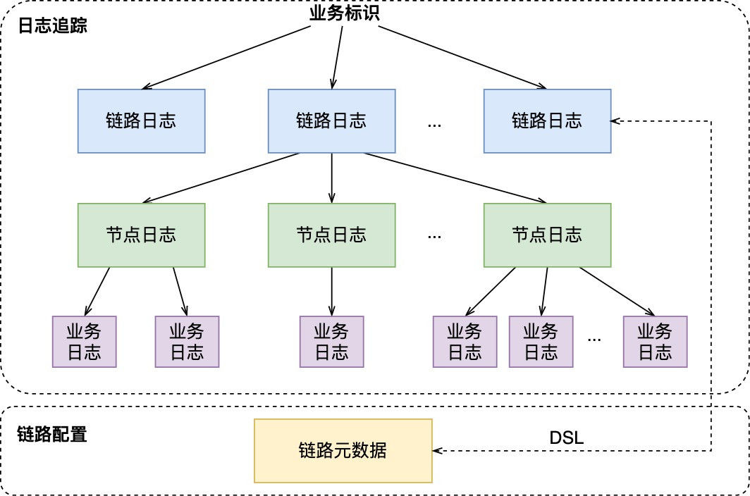 【解决方案】可视化全链路日志追踪-日志追踪系统