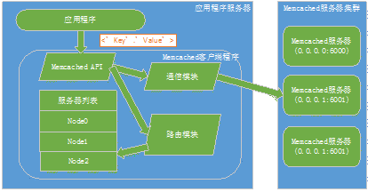 JAVA架构师面试分享—链家网