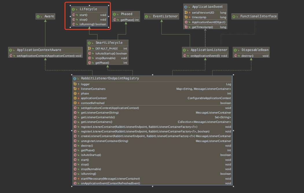 RabbitListenerEndpointRegistry结构图.png