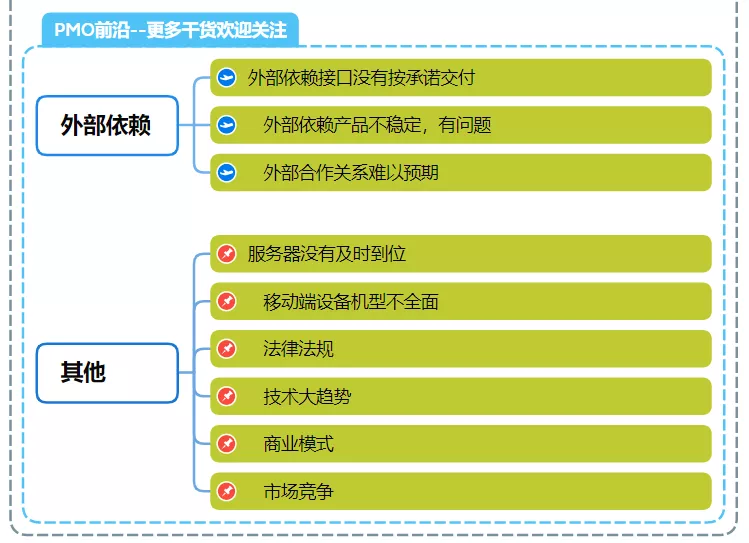 项目风险常见清单列表库--再也不愁不能提前预知风险了