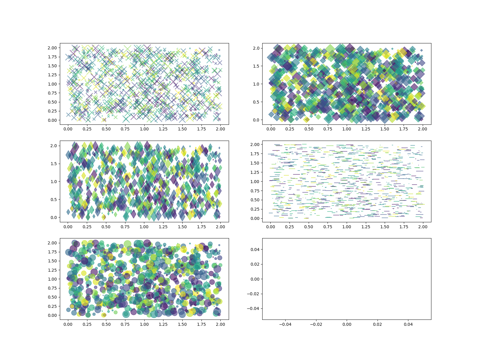 python可以做些什么好看的图,Python绘制简单漂亮好玩的散点图-CSDN博客