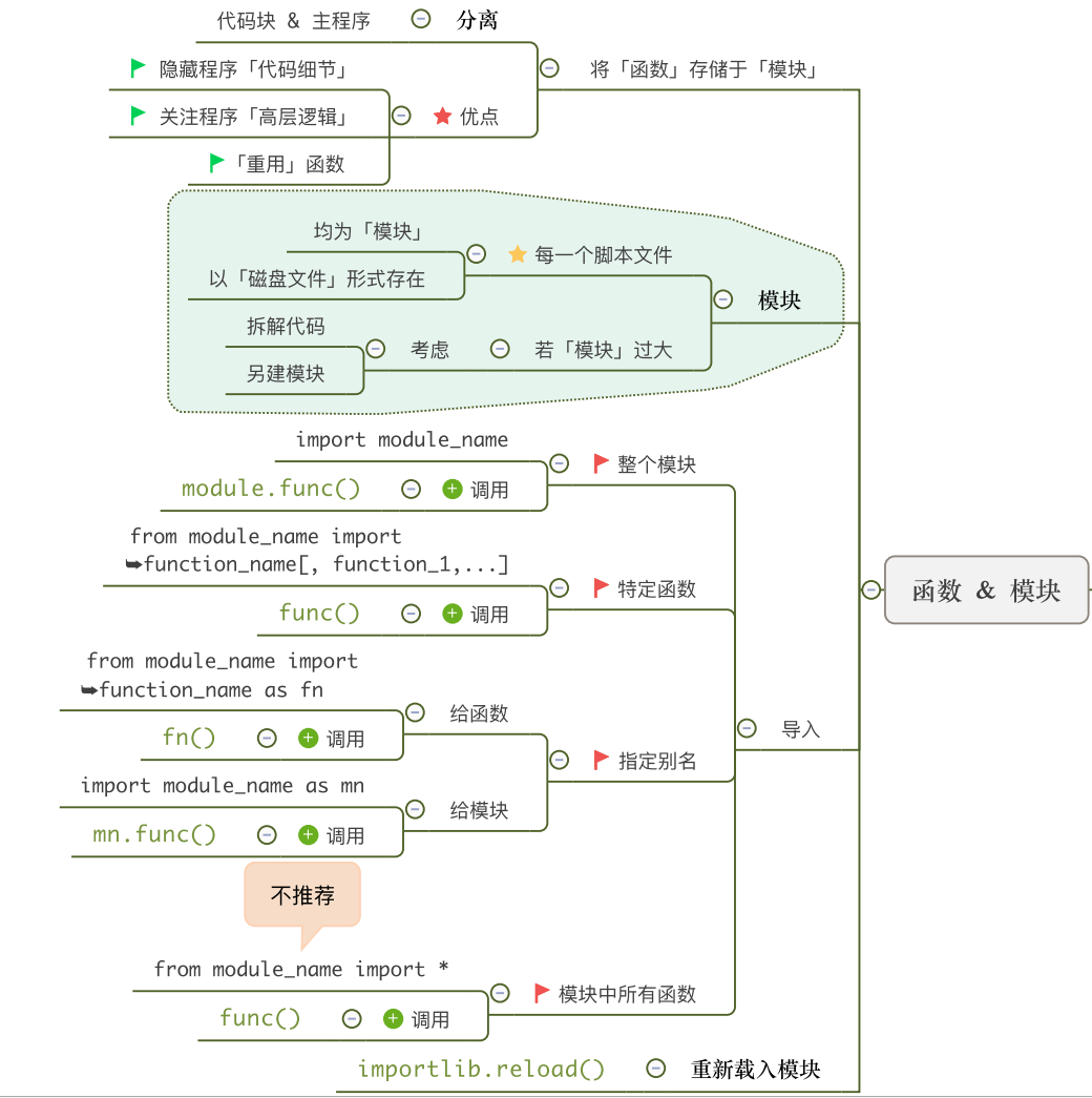 Python复习笔记———超详细_python复习笔记-超详细-CSDN博客
