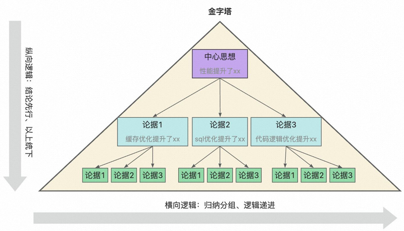 关于职业规划的学习经验总结