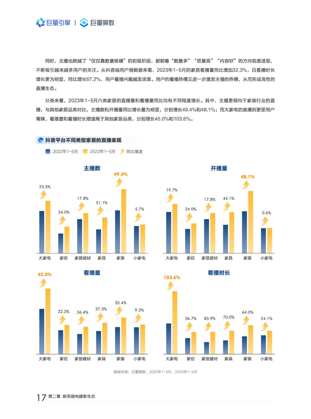 巨量算数：2023中国家居行业洞察报告（附下载