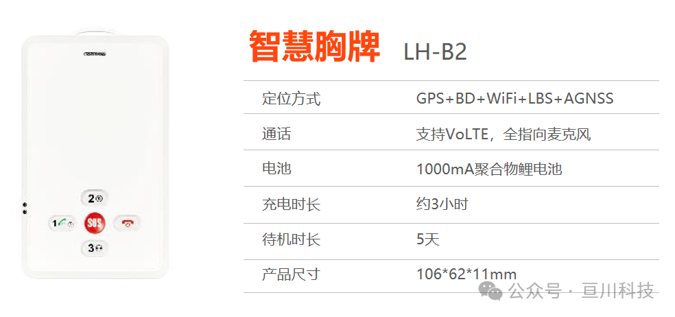 智慧养老解决方案