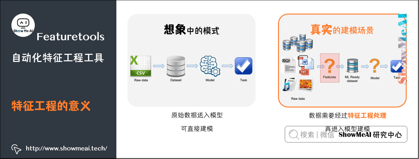 Featuretools; 自动化特征工程工具; 特征工程的意义; 9-4