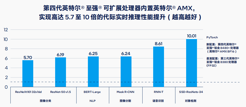 intel amt_intel amt (https://mushiming.com/)  第2张