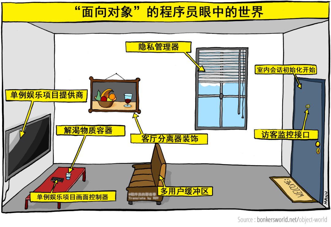 趣图:面向对象程序员眼中的世界_爱编程_的博客-csdn博客