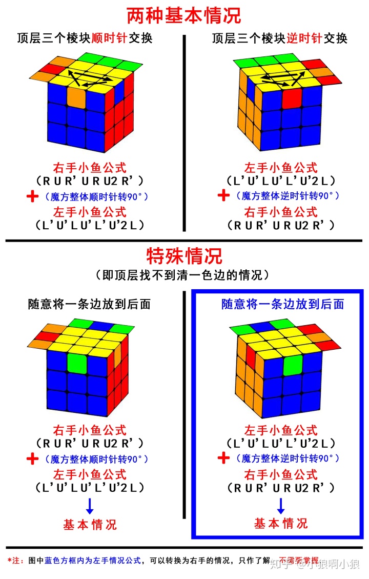 怎么折魔方图片