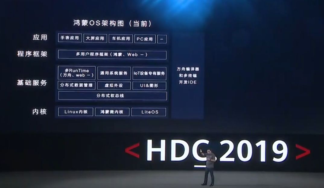 面向未來的os——鴻蒙正式發佈餘承東表示:華為雲服務平臺上現在有91