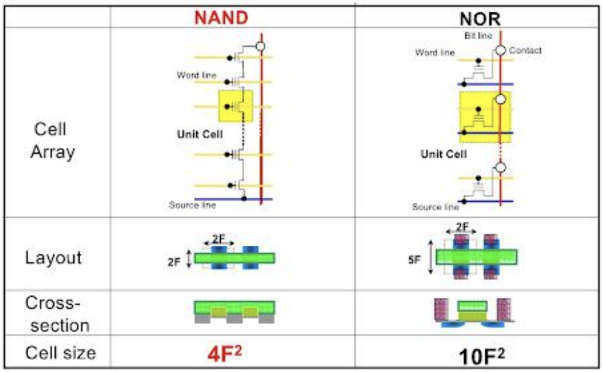 闪存 (Flash) 及其工艺_eflash跟flash工艺制程介绍-CSDN博客