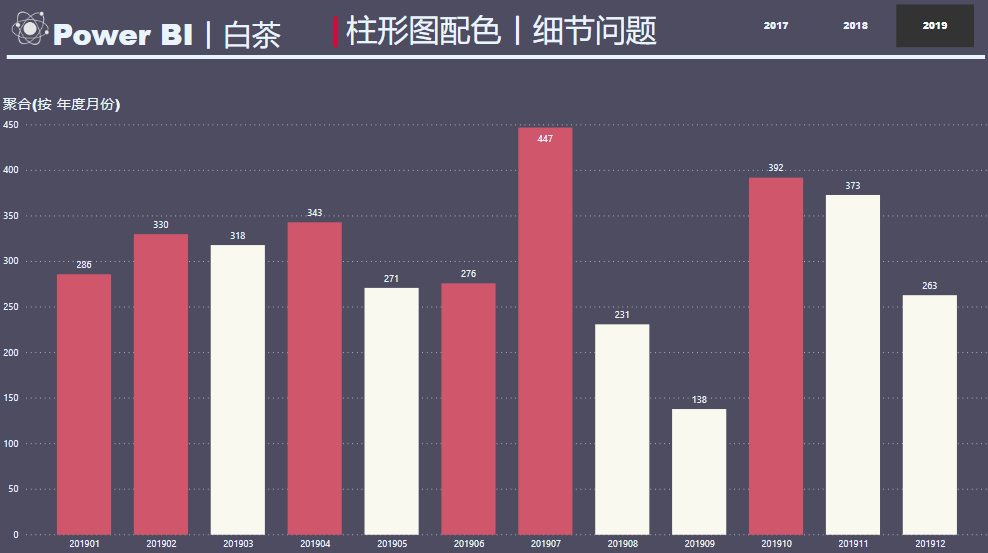 漂亮的柱形图 配色图片