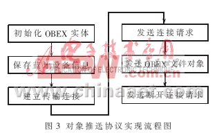 linux蓝牙传送的文件存放,嵌入式蓝牙文件传送方案的实现