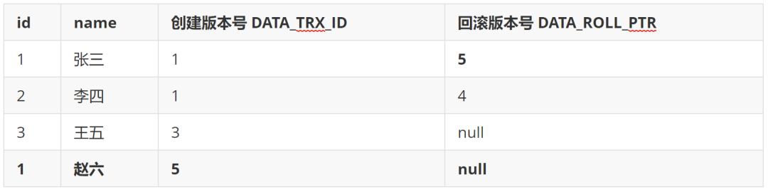 深入揭秘：MySQL中MVCC的神奇原理_mysql_05