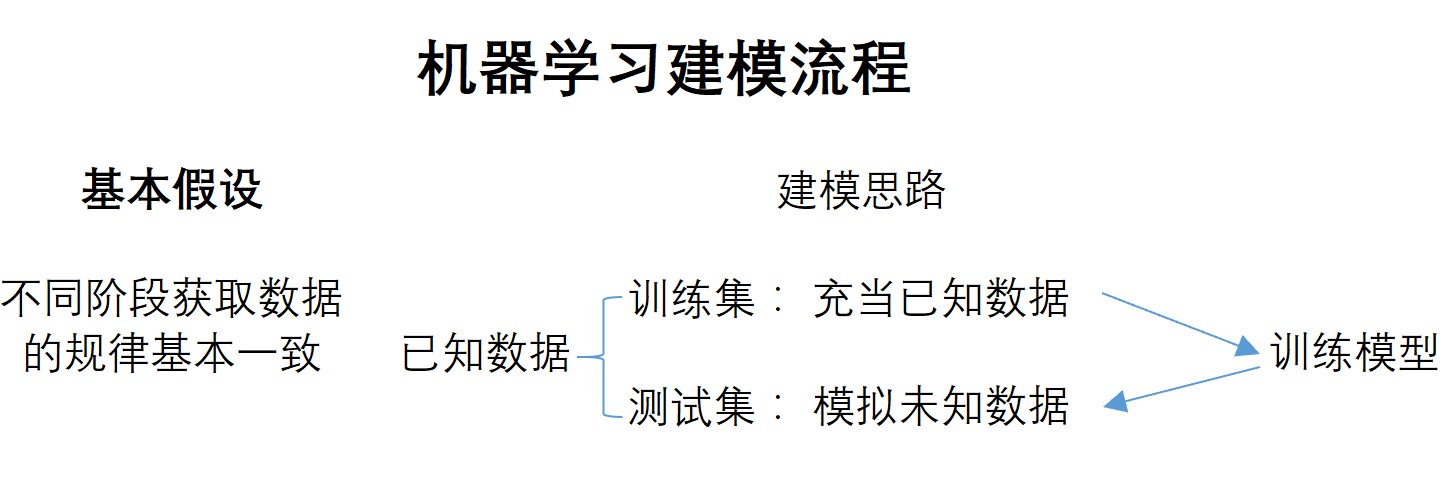 【机器学习-06】线性回归(LinearRegression)的手动建模实验