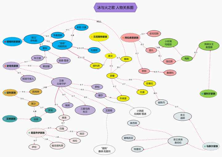 有哪些思维导图或其他软件适合画人物关系图?