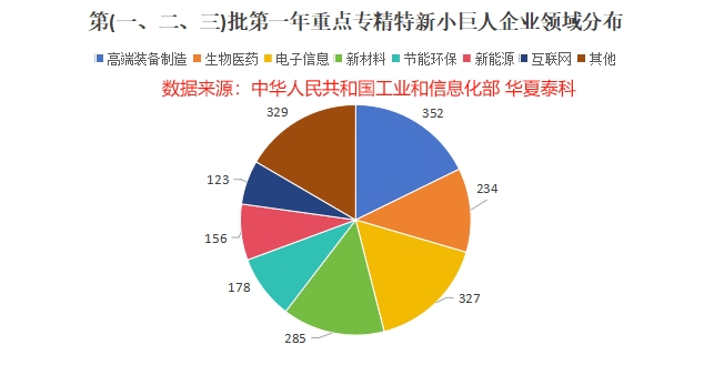 建议支持的国家级专精特新“小巨人”企业行业领域