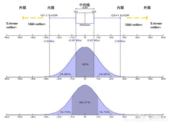 【Python数据科学快速入门系列 | 10】Matplotlib数据分布图表应用总结