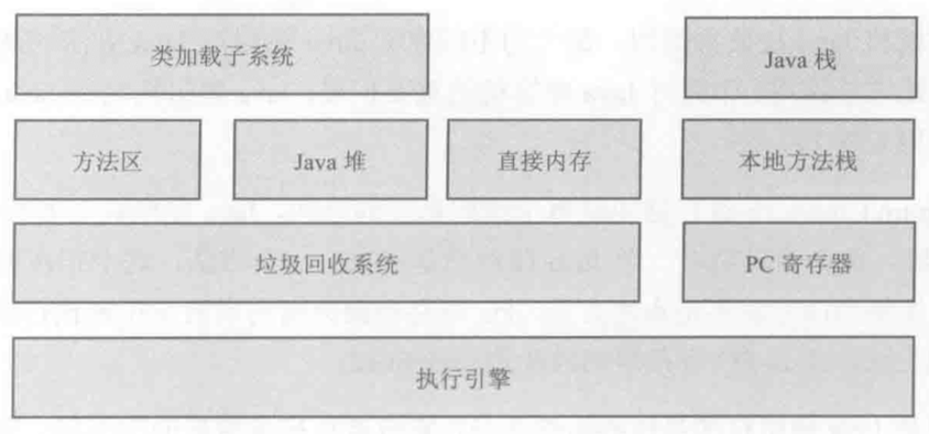 jvm-structure