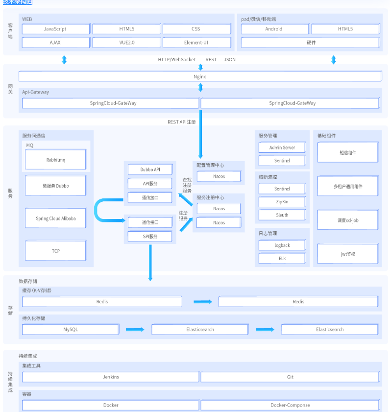 Efficient!  The advanced package of Java architecture pure enjoyment edition that took half a year to organize.