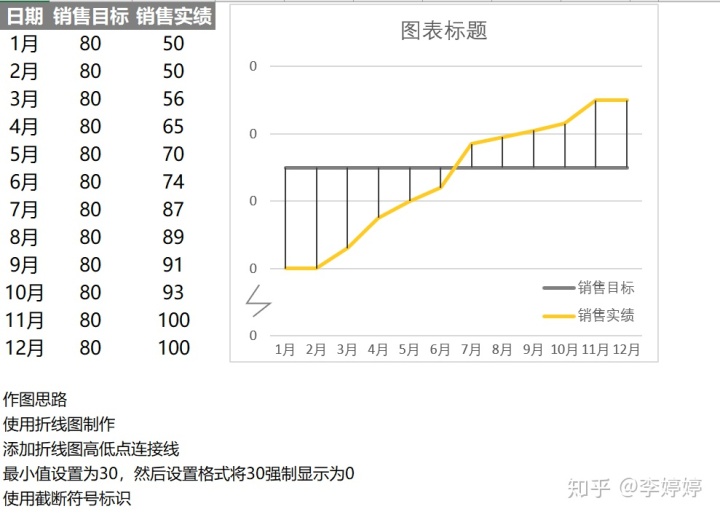 echart折線圖設置y軸單位如何用excel製作漂亮的圖表折線圖篇