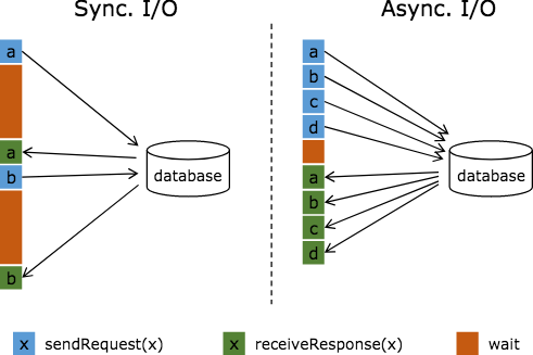 32查运行内存的map文件_Spark Shuffle调优之调节map端内存缓冲与reduce端内存占比