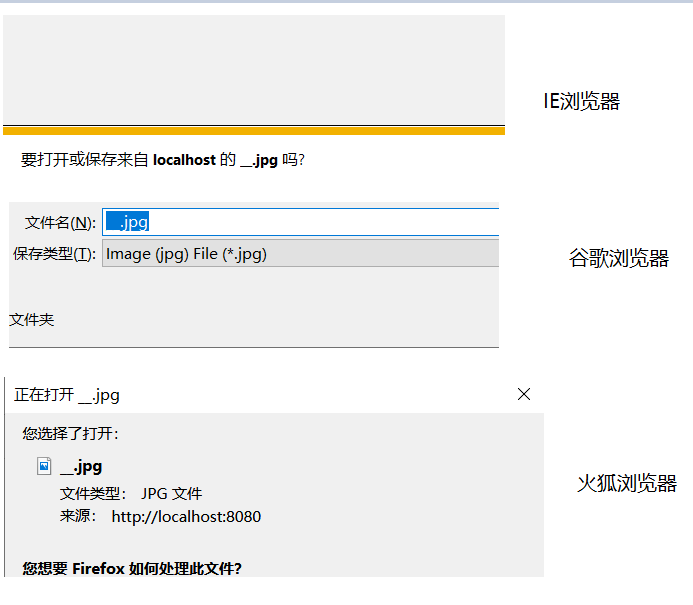 java io jar包下载_Java 之 使用 commonsio.jar 实现文件的下载CSDN博客