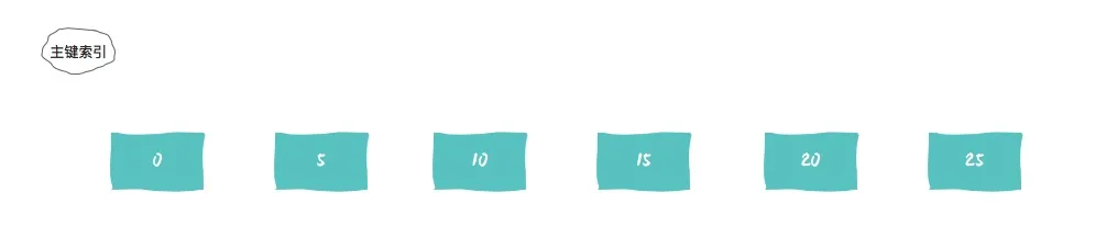 10个人9个答错，另外1个只对一半：数据库的锁，到底锁的是什么？