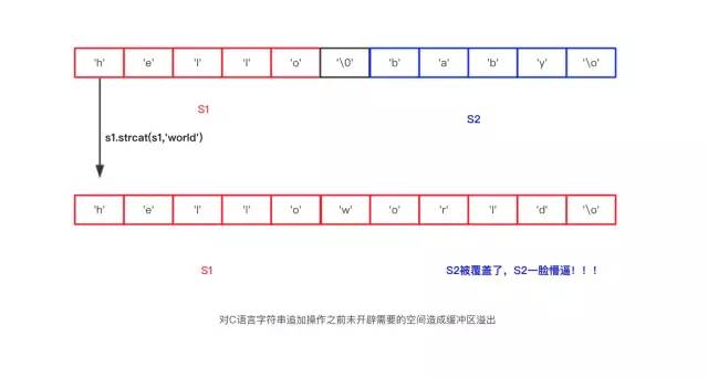 面试：你知道Redis的字符串是怎么实现的吗？