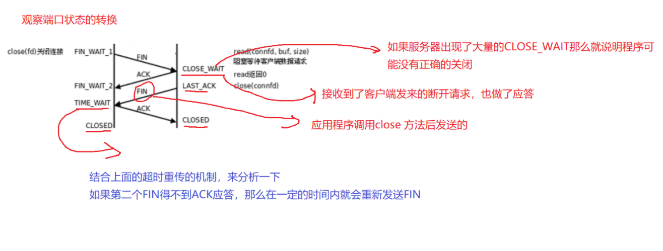 TCP/IP网络协议介绍及原理分析