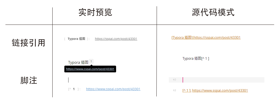 Typora简介