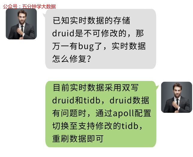 如何保障数仓数据质量？_数据治理_17