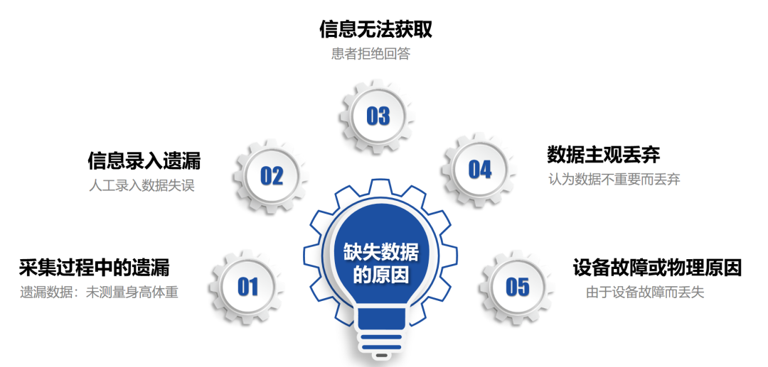缺失数据6 | 观察性研究中的缺失数据处理及文献解读-CSDN博客