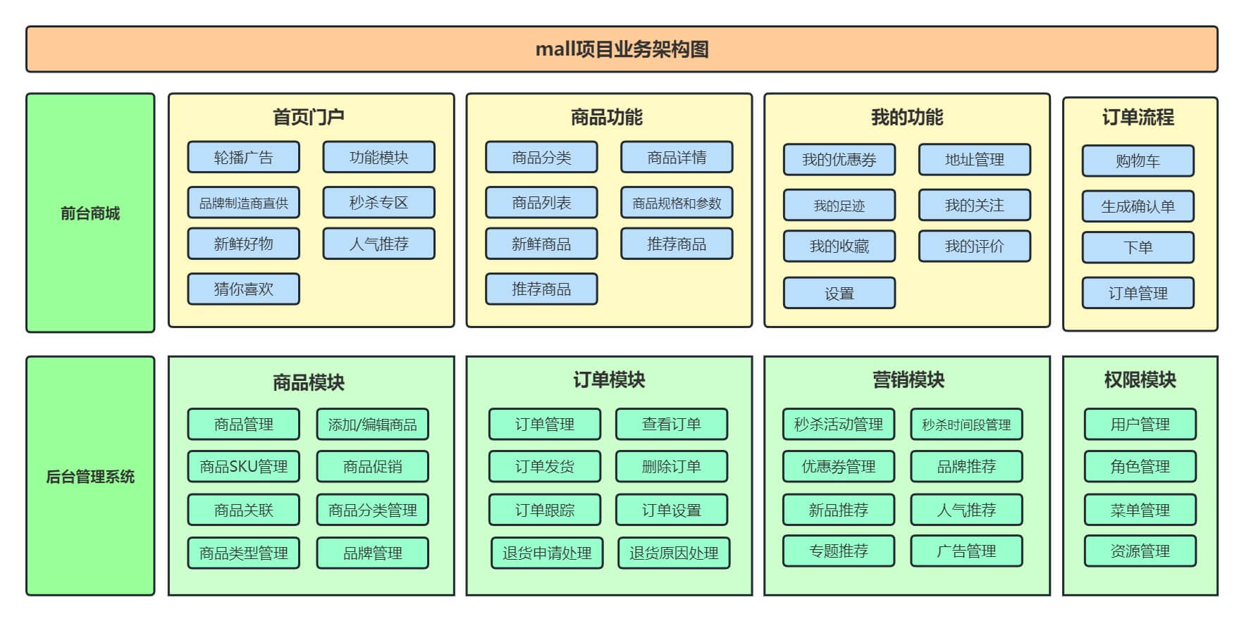 图片地址