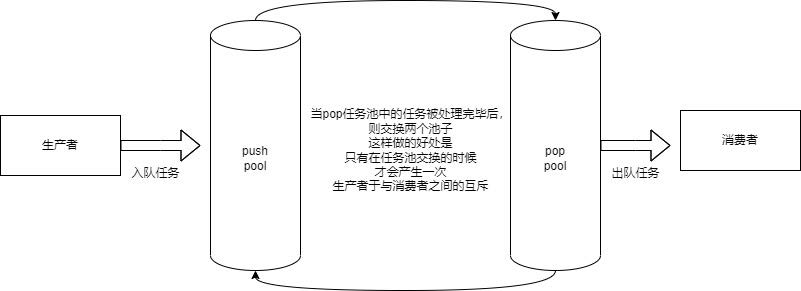 基于多设计模式下的同步异步日志系统