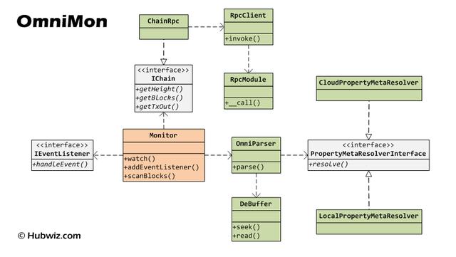 Cicada自定义php区块_Omni/USDT交易监控PHP开发包-OmniMon