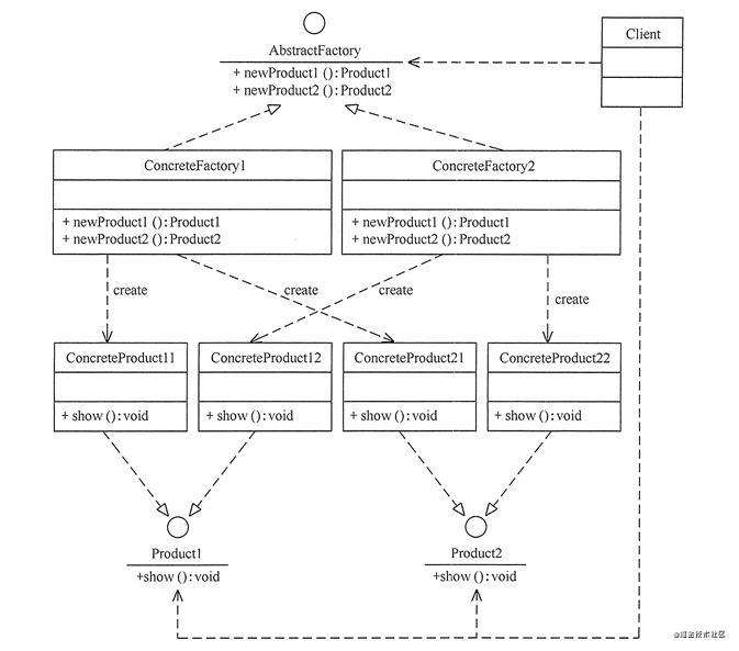 抽象工厂结构类图