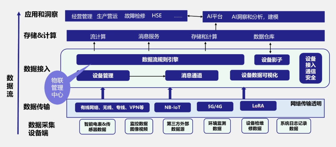 时序数据有哪些应用场景？处理工具（系统）需要具备哪些功能？当前时序数据处理流行工具有哪些？