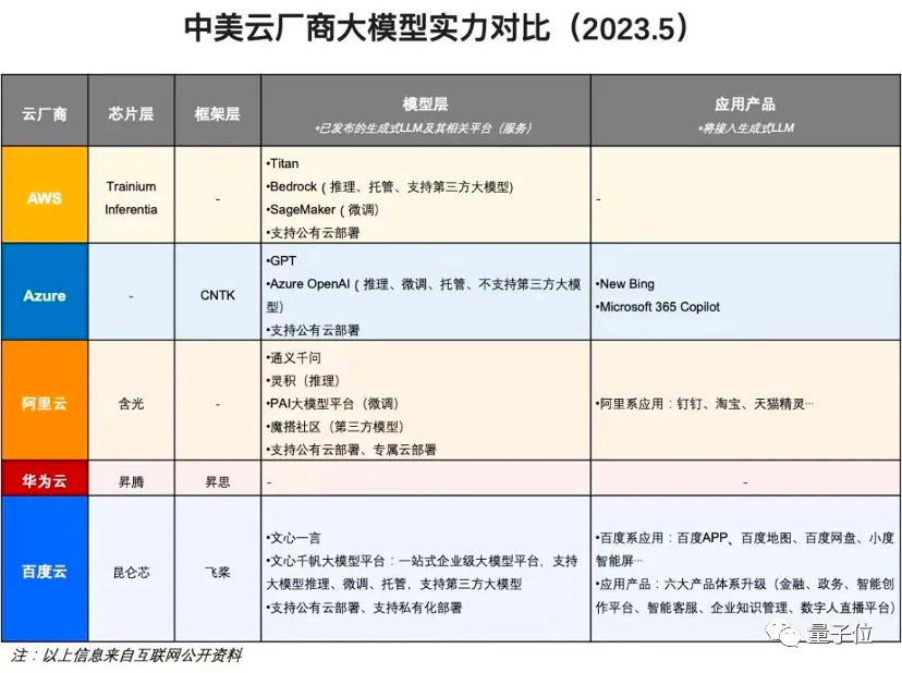 文心一言一把火，百度智能云盈利了！李彦宏诚不欺我？