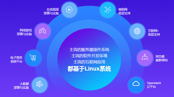 华为顶级安全专家分享出来这份‘典藏版’Linux开发实战笔记