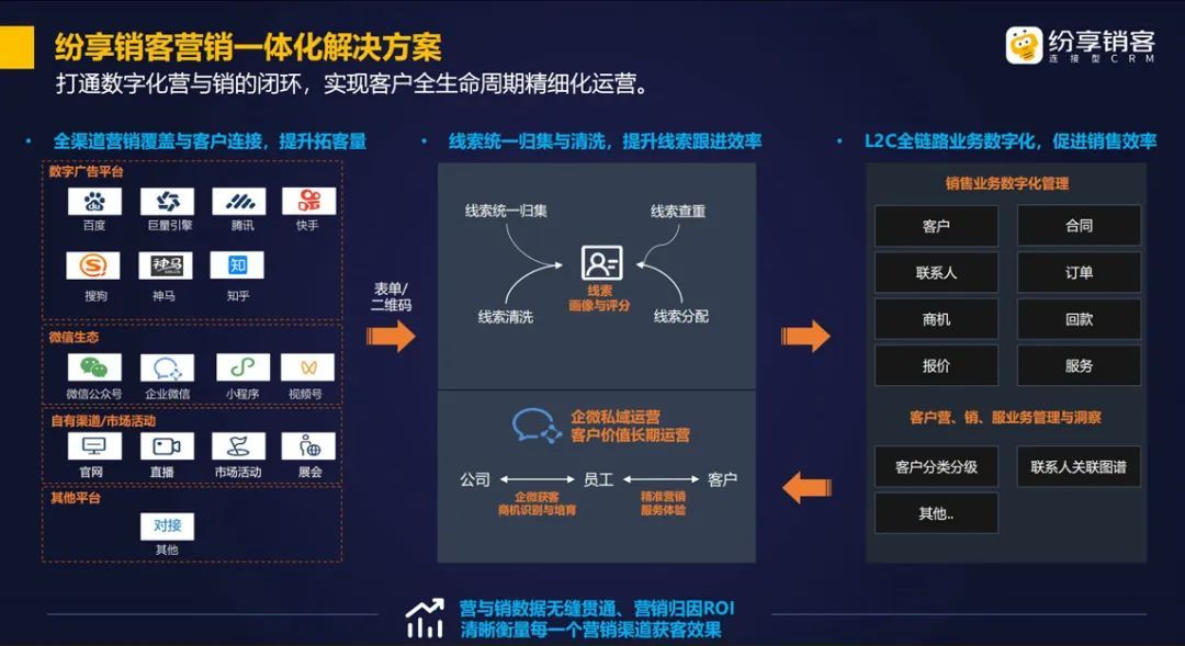 数枝营销与纷享销客达成战略合作，共同推动B2B企业营与销一体化